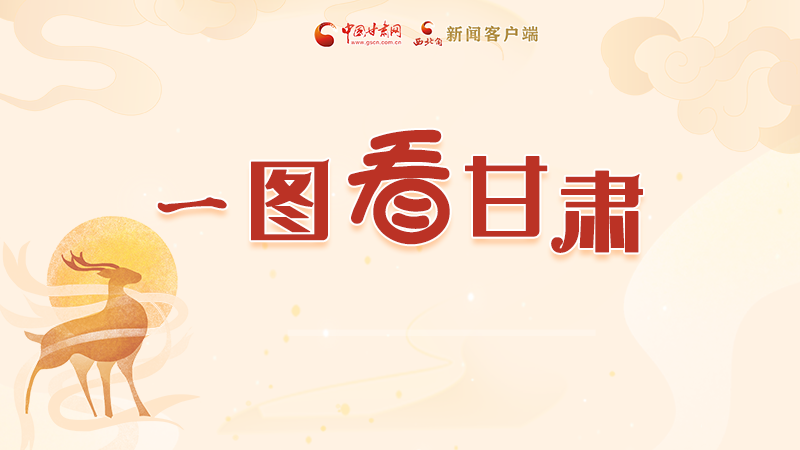 圖解|“實力派”甘肅，哪點驚艷了你？