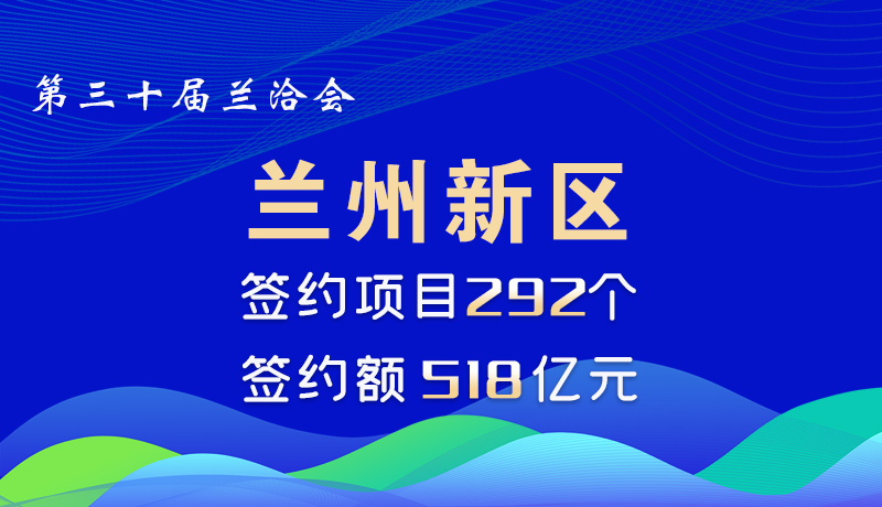 海報|蘭洽會蘭州新區簽約項目292個 簽約額518億元